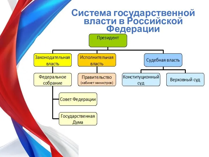 Система государственной власти в Российской Федерации