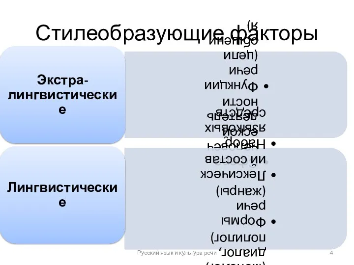 Стилеобразующие факторы Русский язык и культура речи