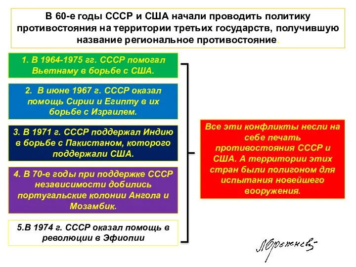 В 60-е годы СССР и США начали проводить политику противостояния на