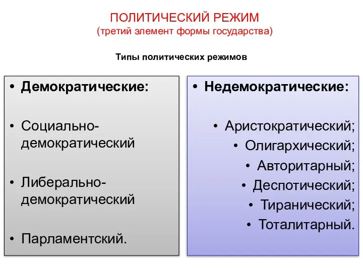 ПОЛИТИЧЕСКИЙ РЕЖИМ (третий элемент формы государства) Демократические: Социально-демократический Либерально-демократический Парламентский. Недемократические: