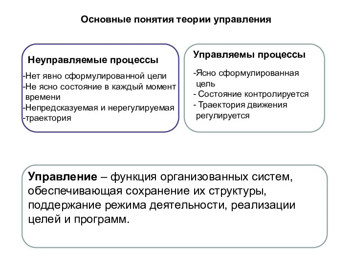 Основные понятия теории управления Неуправляемые процессы Управляемы процессы Ясно сформулированная цель