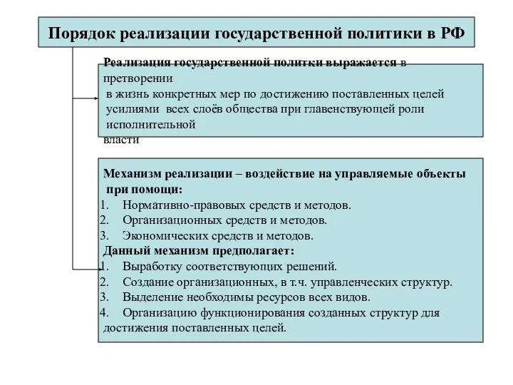 Порядок реализации государственной политики в РФ Реализация государственной политки выражается в