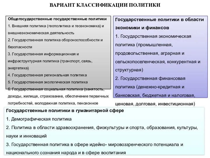 Общегосударственные государственные политики 1. Внешняя политика (геополитика и геоэкономика) и внешнеэкономическая