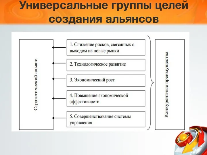 Универсальные группы целей создания альянсов