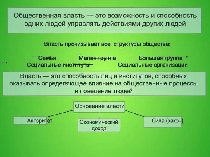 Общественная власть — это возможность и способность одних людей управлять действиями