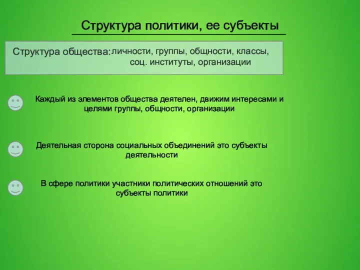 Структура политики, ее субъекты Структура общества: личности, группы, общности, классы, соц.