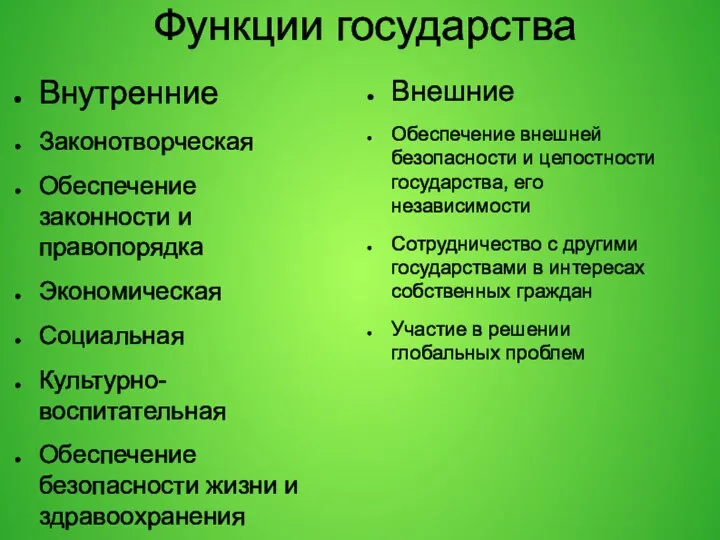 Функции государства Внутренние Законотворческая Обеспечение законности и правопорядка Экономическая Социальная Культурно-воспитательная