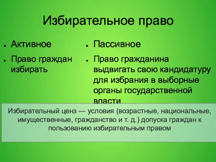 Избирательное право Активное Право граждан избирать Пассивное Право гражданина выдвигать свою