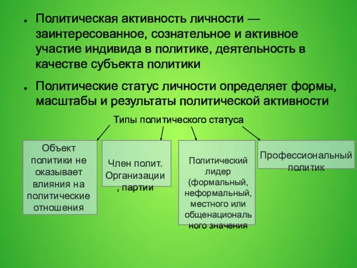 Политическая активность личности — заинтересованное, сознательное и активное участие индивида в