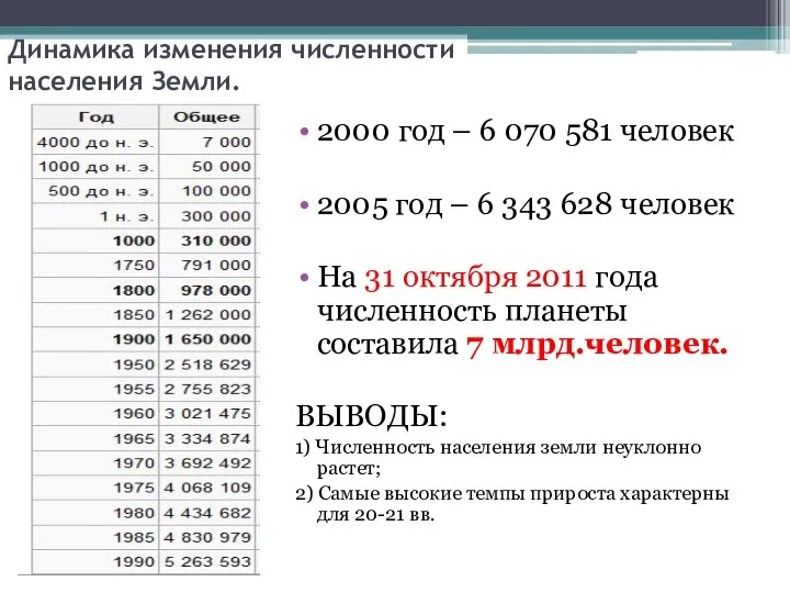 Динамика изменения численности населения Земли. 2000 год – 6 070 581