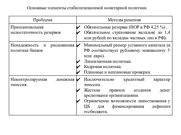 Основные элементы стабилизационной монетарной политики