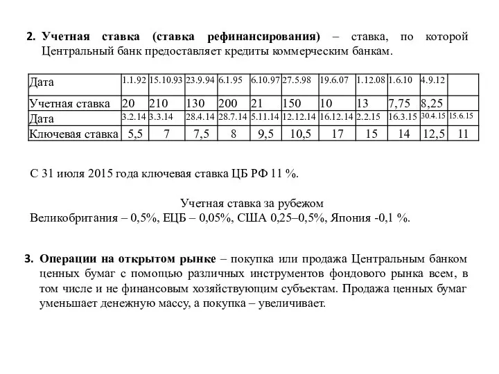 Операции на открытом рынке – покупка или продажа Центральным банком ценных