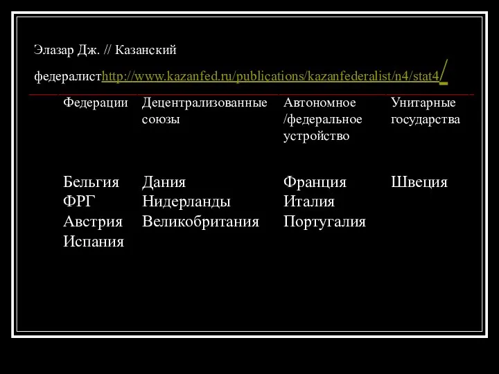 Элазар Дж. // Казанский федералистhttp://www.kazanfed.ru/publications/kazanfederalist/n4/stat4/