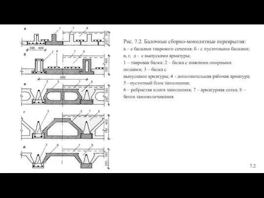 Рис. 7.2. Балочные сборно-монолитные перекрытия: а – с балками таврового сечения;