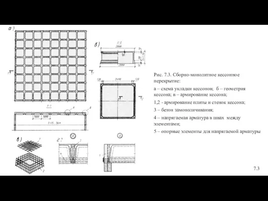 Рис. 7.3. Сборно-монолитное кессонное перекрытие: а – схема укладки кессонов; б