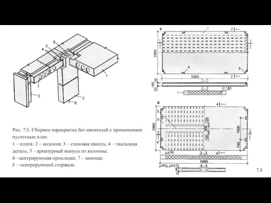 Рис. 7.8. Сборное перекрытие без капителей с применением пустотных плит: 1