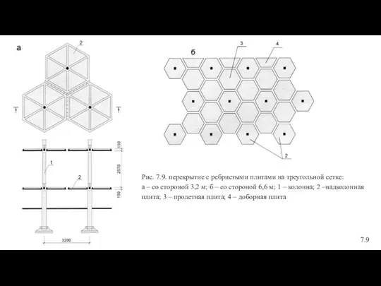 Рис. 7.9. перекрытие с ребристыми плитами на треугольной сетке: а –