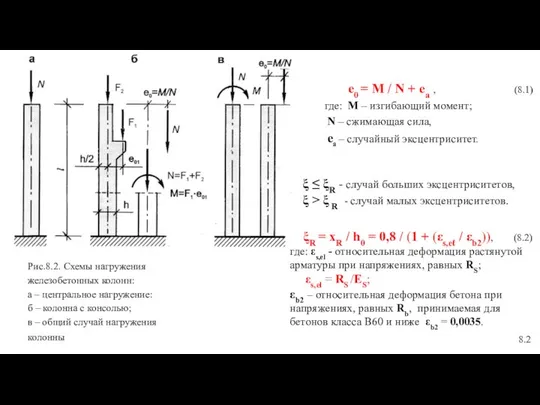 Рис.8.2. Схемы нагружения железобетонных колонн: а – центральное нагружение: б –