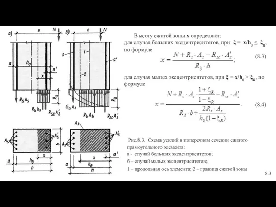 Рис.8.3. Схема усилий в поперечном сечении сжатого прямоугольного элемента: а -