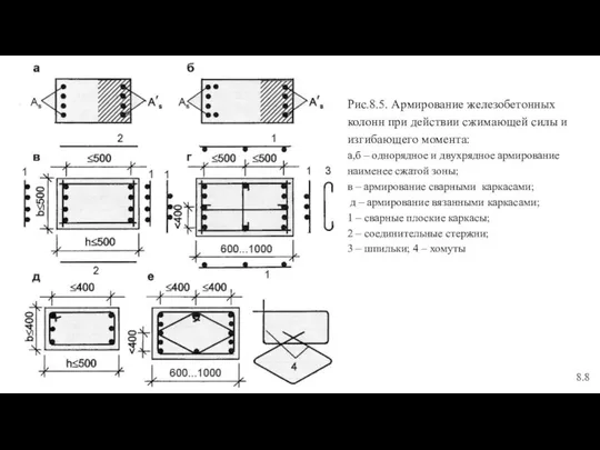 Рис.8.5. Армирование железобетонных колонн при действии сжимающей силы и изгибающего момента: