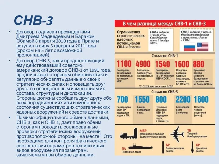 СНВ-3 Договор подписан президентами Дмитрием Медведевым и Бараком Обамой 8 апреля