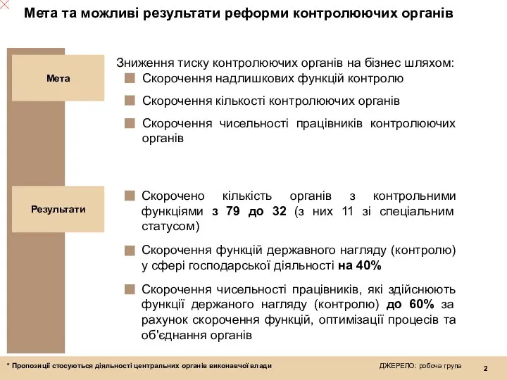 Мета та можливі результати реформи контролюючих органів Мета Зниження тиску контролюючих