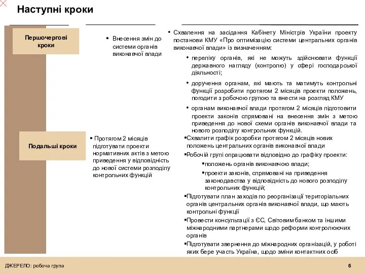 Наступні кроки Першочергові кроки Внесення змін до системи органів виконавчої влади