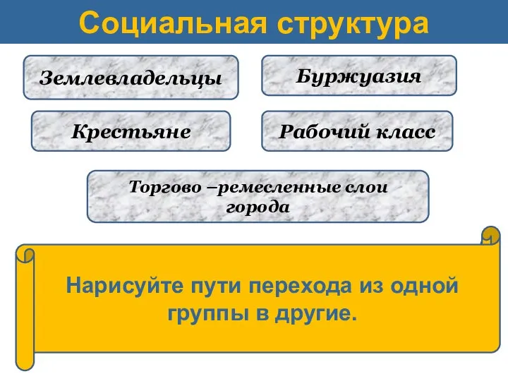 Социальная структура Землевладельцы Крестьяне Торгово –ремесленные слои города Какие изменения произошли