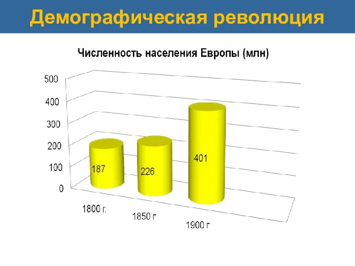 Демографическая революция