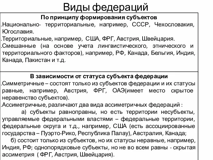 Виды федераций По принципу формирования субъектов Национально- территориальные, например, СССР, Чехословакия,