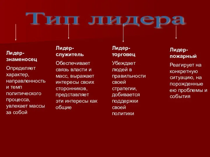 Тип лидера Лидер-знаменосец Определяет характер, направленность и темп политического процесса, увлекает