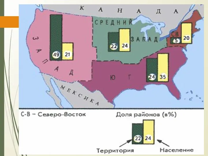 Рисунок 7. Макрорегионы США.