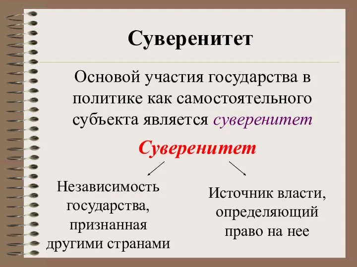 Суверенитет Основой участия государства в политике как самостоятельного субъекта является суверенитет