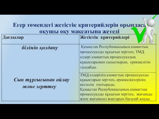 Егер төмендегі жетістік критерийлерін орындаса оқушы оқу мақсатына жетеді