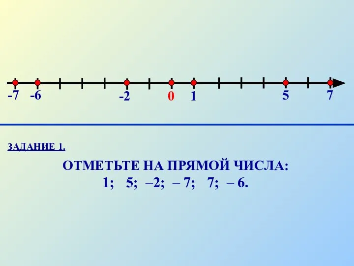 ЗАДАНИЕ 1. ОТМЕТЬТЕ НА ПРЯМОЙ ЧИСЛА: 1; 5; –2; – 7;