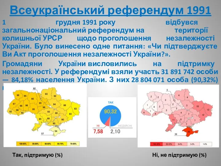 Всеукраїнський референдум 1991 1 грудня 1991 року відбувся загальнонаціональний референдум на