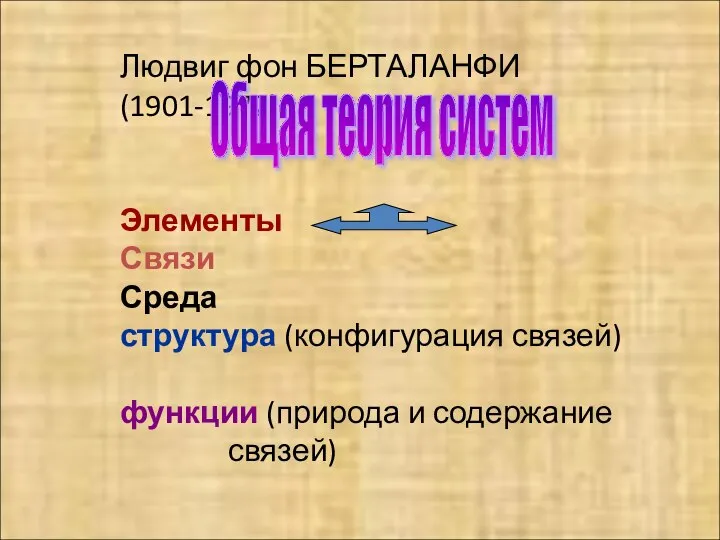 Людвиг фон БЕРТАЛАНФИ (1901-1972) Элементы Связи Среда структура (конфигурация связей) функции