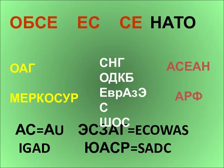 АС=АU ЭСЗАГ=ECOWAS IGAD ЮАСР=SADC ОАГ МЕРКОСУР АСЕАН АРФ ОБСЕ ЕС СЕ НАТО СНГ ОДКБ ЕврАзЭС ШОС