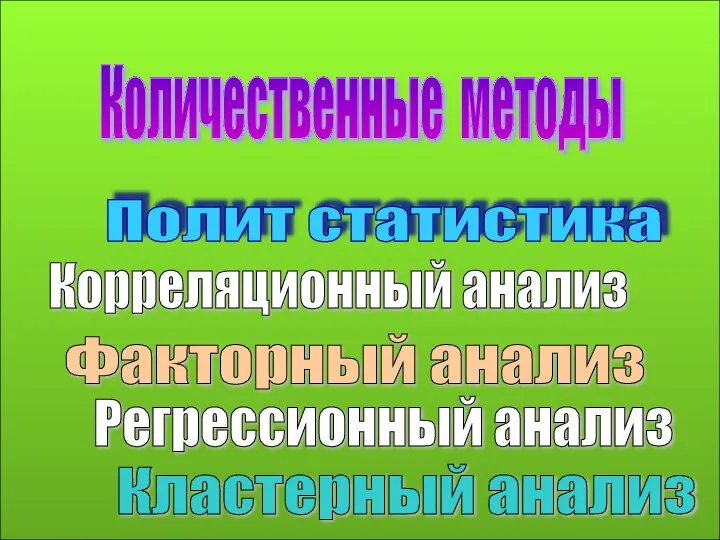 Количественные методы Корреляционный анализ Полит статистика Факторный анализ Регрессионный анализ Кластерный анализ