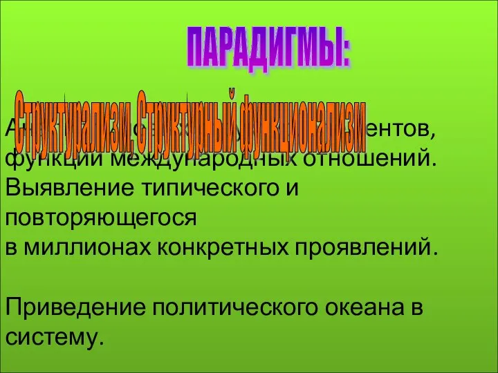 Анализ типовых структур, элементов, функций международных отношений. Выявление типического и повторяющегося