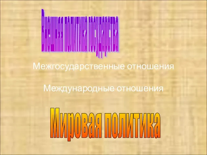 Межгосударственные отношения Международные отношения Внешняя политика государства Мировая политика