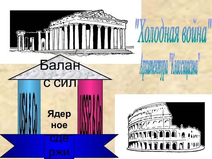 Архитектура "Классицизма" "Холодная война" USA & Co USSR & Co Ядерное сдерживание Баланс сил