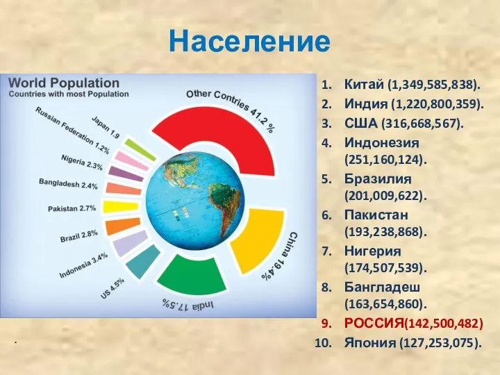 Население Китай (1,349,585,838). Индия (1,220,800,359). США (316,668,567). Индонезия (251,160,124). Бразилия (201,009,622).