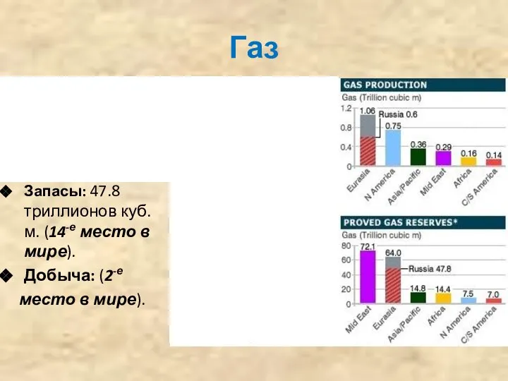 Газ Crude oil: 74.4 billion bbl (9th in the world). Crude