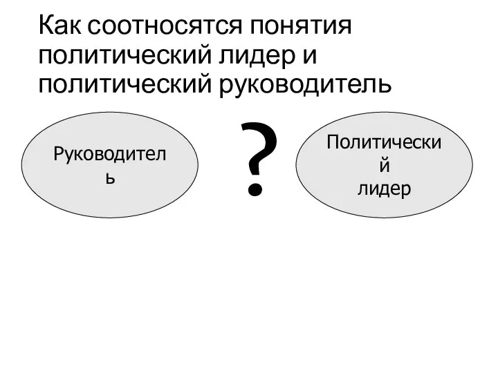 Политический лидер Руководитель ? Как соотносятся понятия политический лидер и политический руководитель