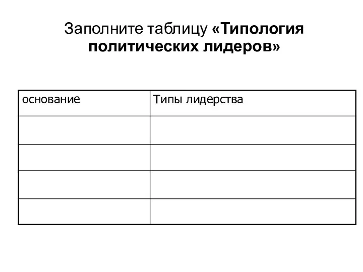 Заполните таблицу «Типология политических лидеров»