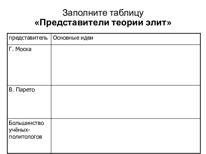 Заполните таблицу «Представители теории элит»