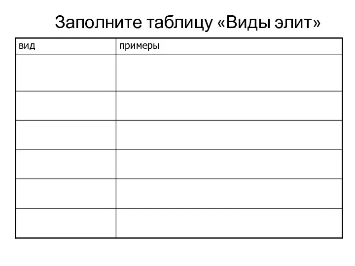 Заполните таблицу «Виды элит»