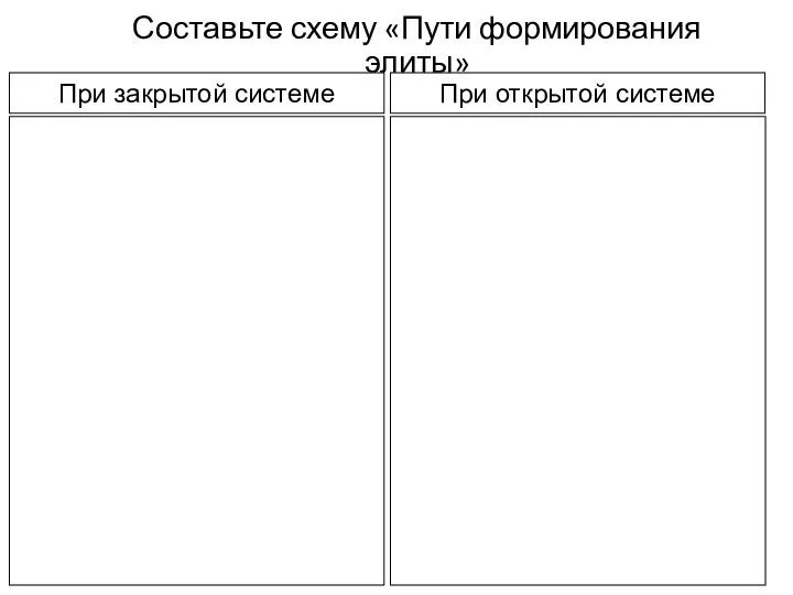 Составьте схему «Пути формирования элиты» При открытой системе При закрытой системе