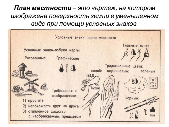 План местности – это чертеж, на котором изображена поверхность земли в